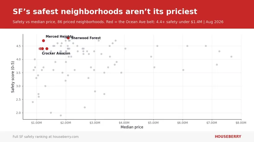 Is San Francisco Safe in 2026? A Neighborhood Answer