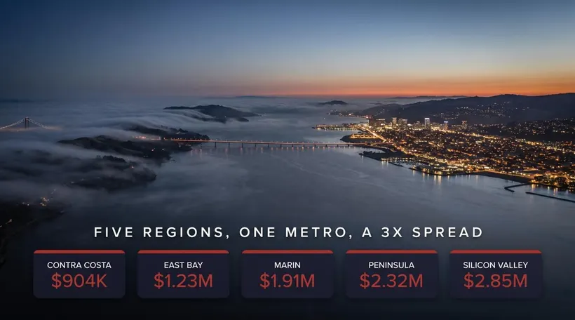 Moving to the Bay Area in 2026: A Data-Driven Guide
